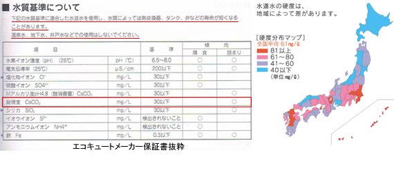 エミールが保証