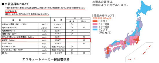 エコキュートメーカー保証書抜粋・硬度分布マップ