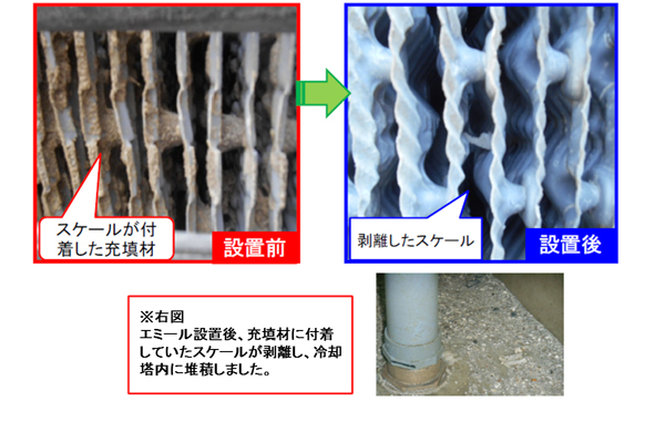 茨城県内 某食品工場